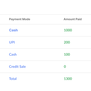Split payments across multiple modes