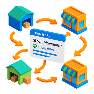multiplebranches_warehouses